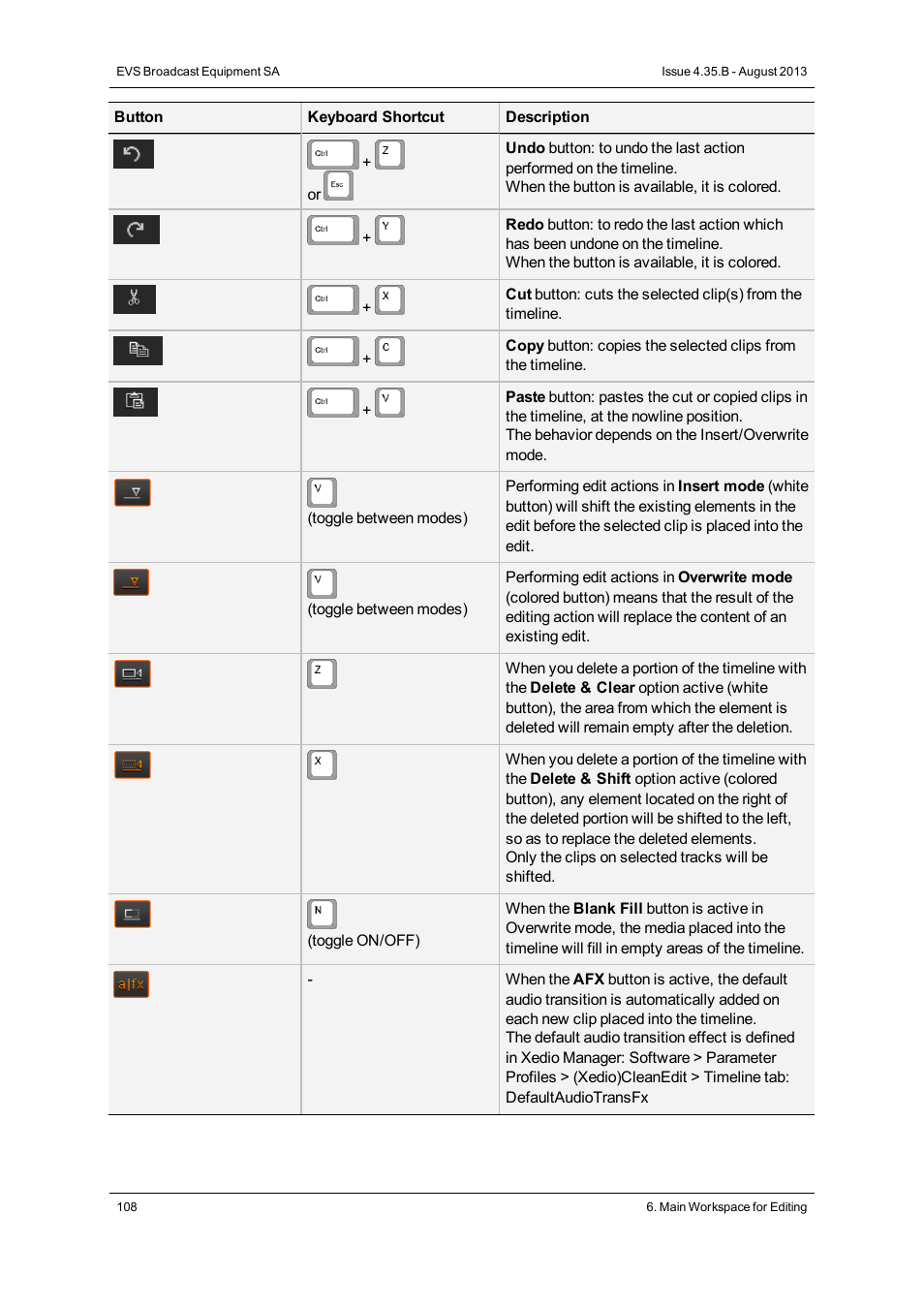 EVS XEDIO CleanEdit Version 4.35 - August 2013 User Manual User Manual | Page 124 / 256