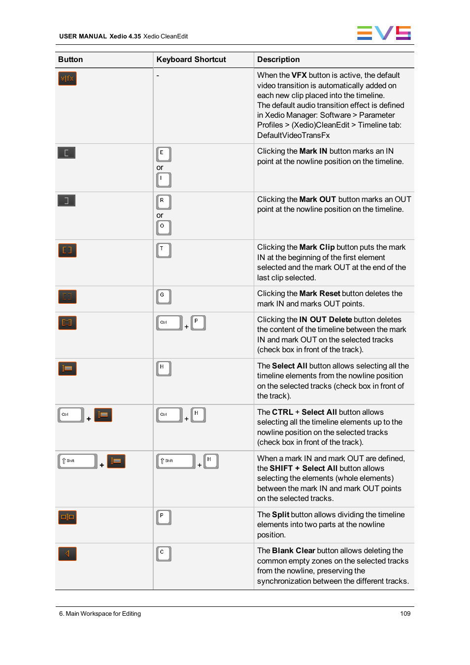 EVS XEDIO CleanEdit Version 4.35 - August 2013 User Manual User Manual | Page 125 / 256