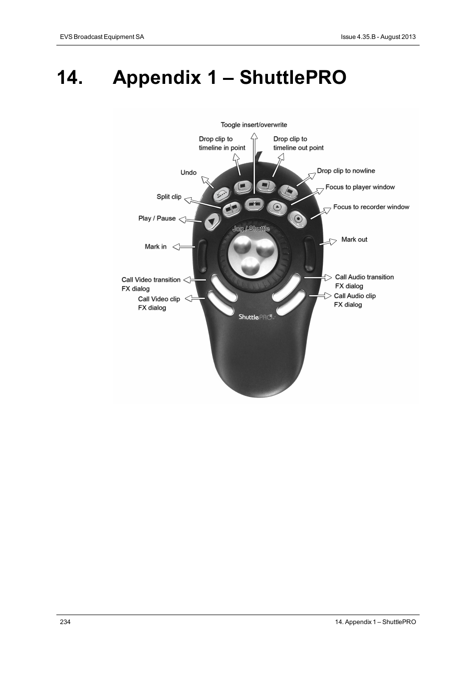Appendix 1 – shuttlepro | EVS XEDIO CleanEdit Version 4.35 - August 2013 User Manual User Manual | Page 250 / 256