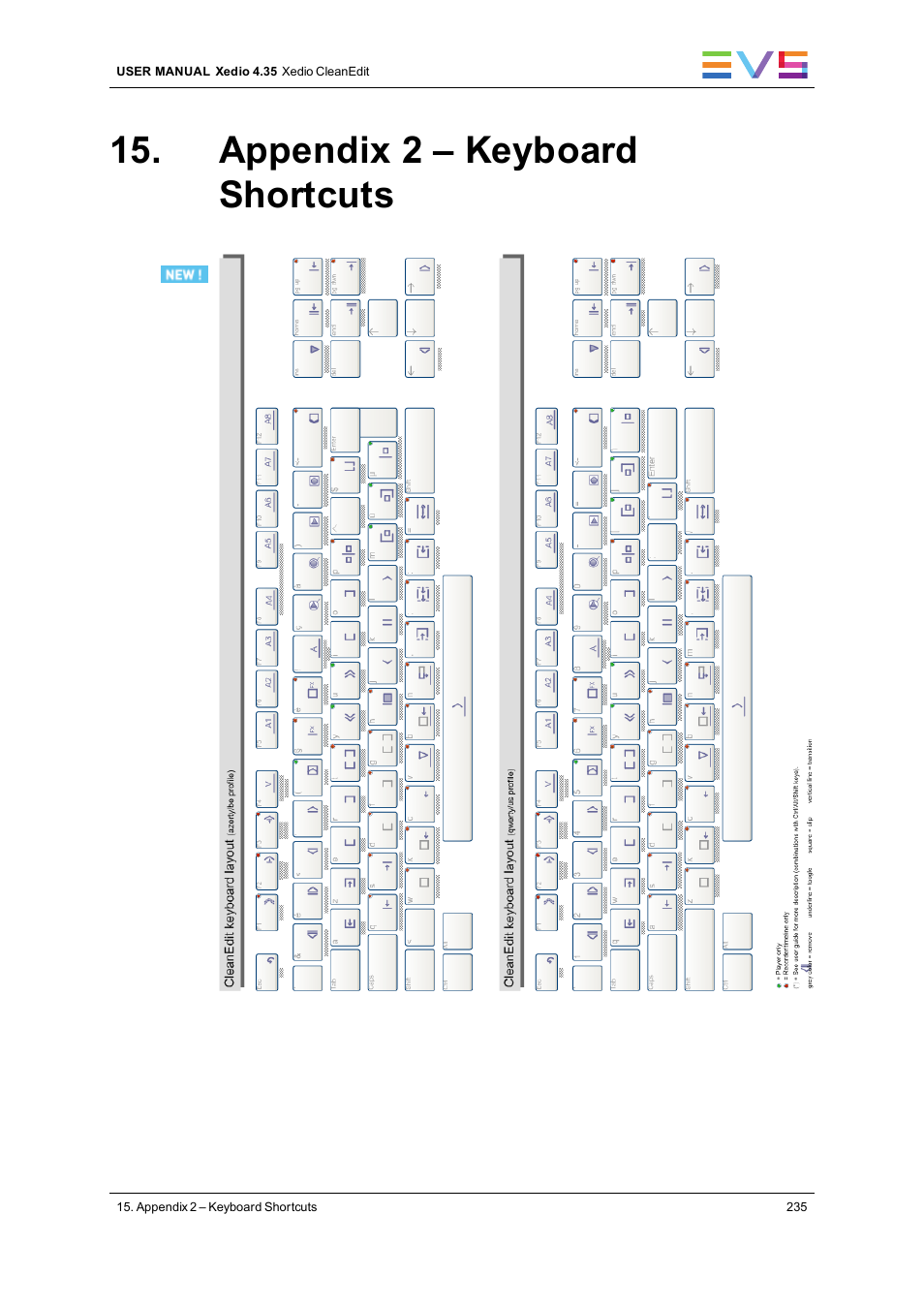 Appendix 2 – keyboard shortcuts | EVS XEDIO CleanEdit Version 4.35 - August 2013 User Manual User Manual | Page 251 / 256