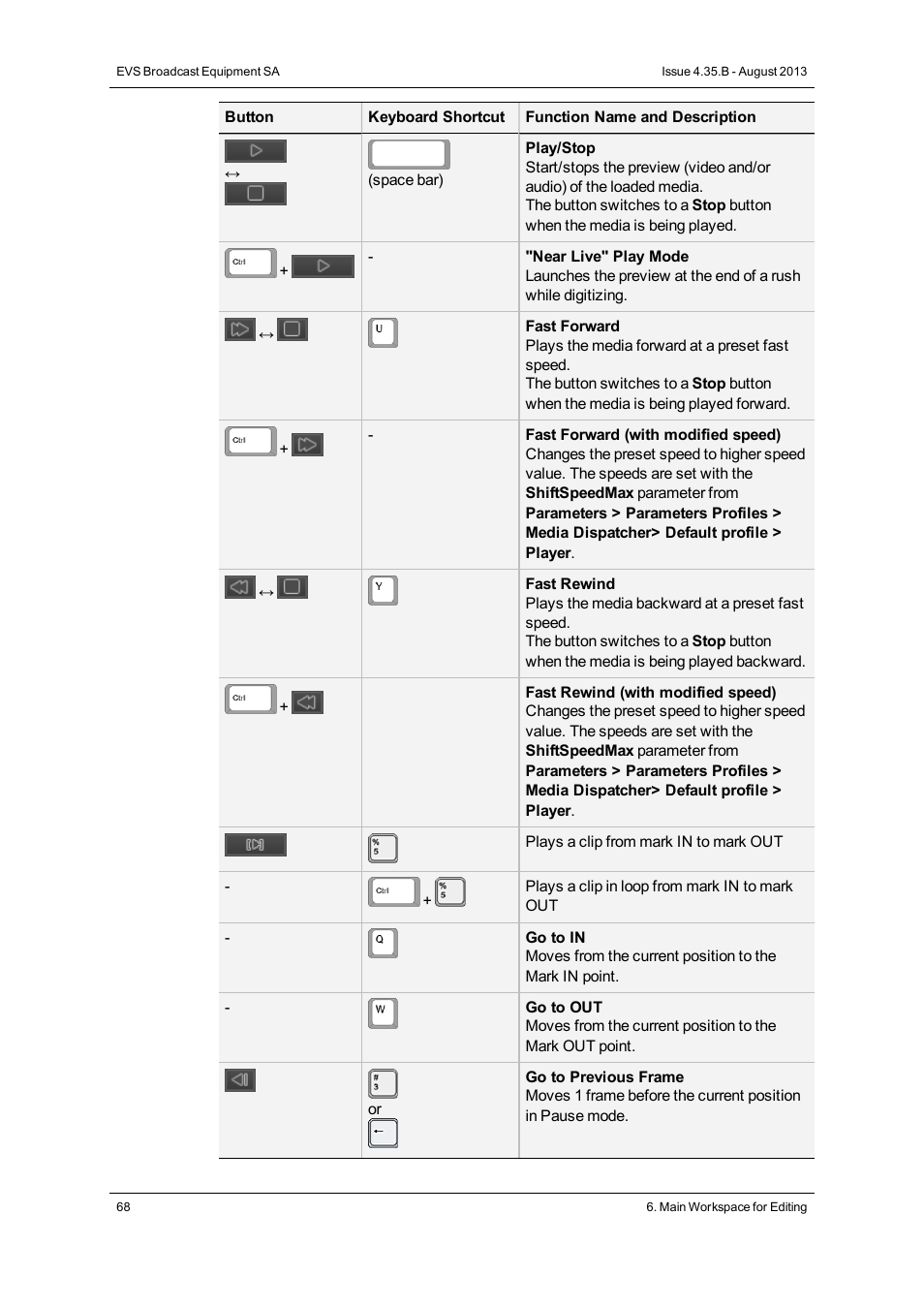 EVS XEDIO CleanEdit Version 4.35 - August 2013 User Manual User Manual | Page 84 / 256
