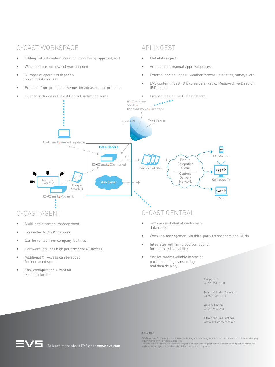 C-cast workspace, C-cast agent, C-cast central | Api ingest | EVS CCast User Manual | Page 4 / 4