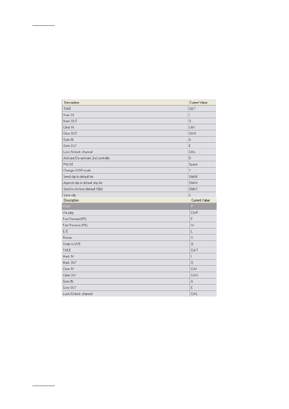 4 channel management shortcuts, Channel management shortcuts, Hannel | Anagement, Hortcuts | EVS IPDirector Version 4.4 - March 2008 Part 4 User's Manual User Manual | Page 13 / 28