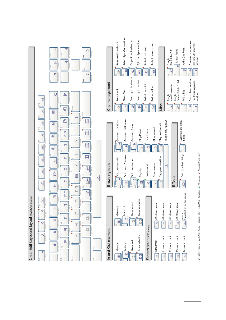 Qwerty - us keyboard layout profile | EVS XEDIO CleanEdit Version 4.1 - December 2011 User Manual User Manual | Page 243 / 246