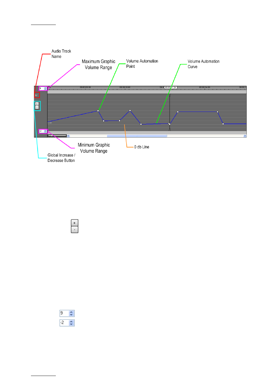 4 audio volume automation panel, Audio track name, Global increase/decrease buttons | O db line, Maximum / minimum graphic volume range, Audio volume automation panel | EVS IPDirector Version 5.9 - January 2011 Part 8 User’s Manual User Manual | Page 194 / 234