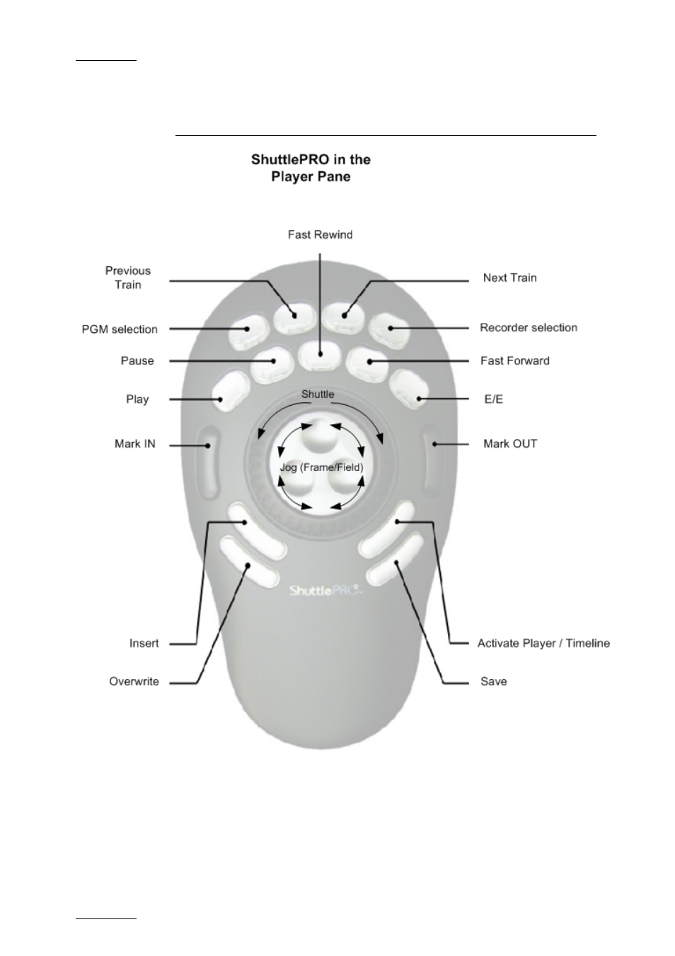 Shuttlepro | EVS IPDirector Version 5.9 - January 2011 Part 8 User’s Manual User Manual | Page 230 / 234