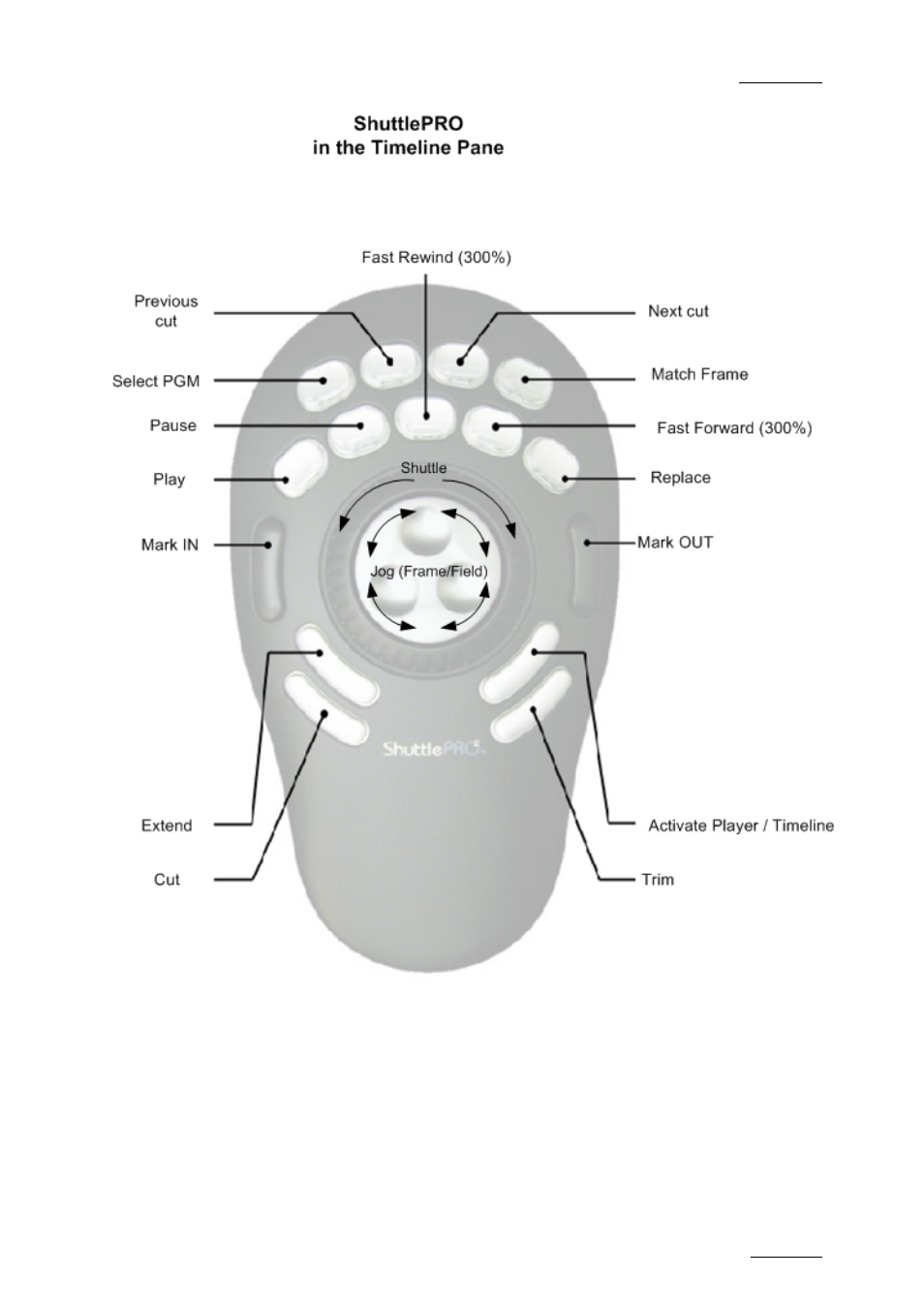 EVS IPDirector Version 5.9 - January 2011 Part 8 User’s Manual User Manual | Page 231 / 234