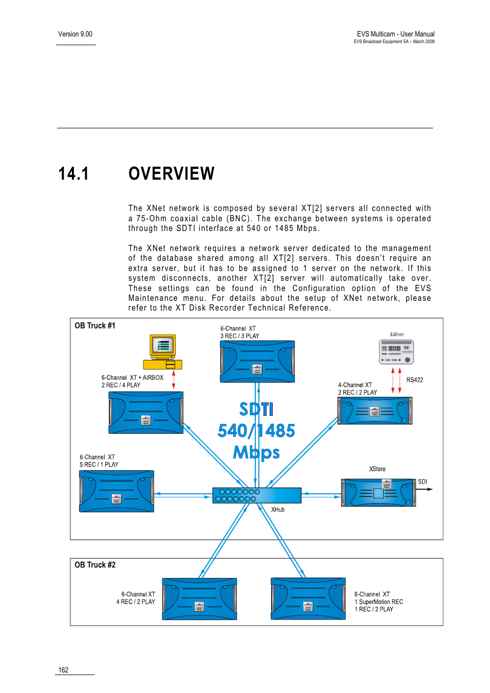 Xnet sdti network, 1 overview | EVS MulticamLSM Version 9.00 - March 2008 User's Manual User Manual | Page 171 / 201