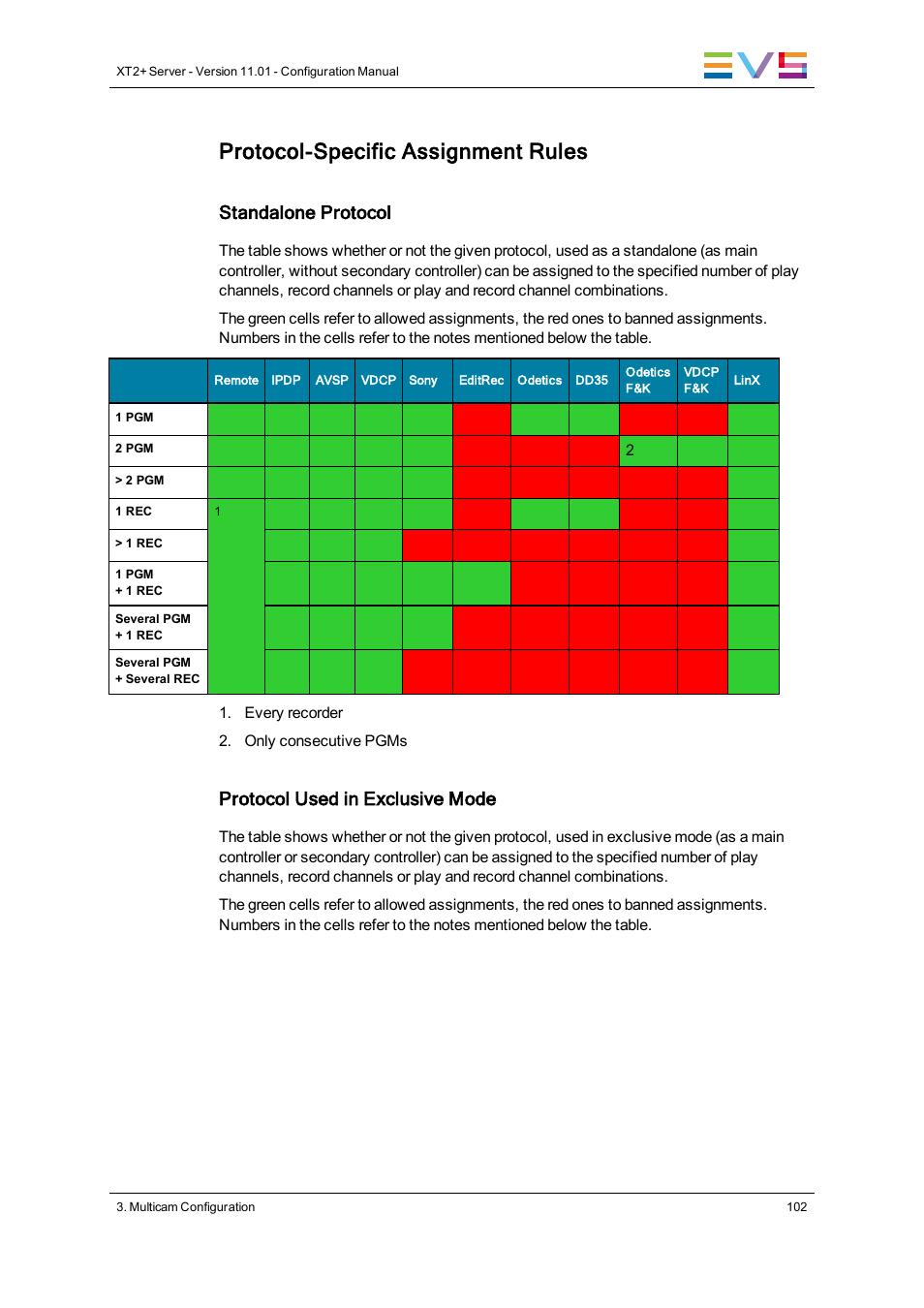 Protocol-specific assignment rules, Standalone protocol, Protocol used in exclusive mode | EVS XT2 Version 11.01 - November 2012 Configuration Manual User Manual | Page 112 / 234