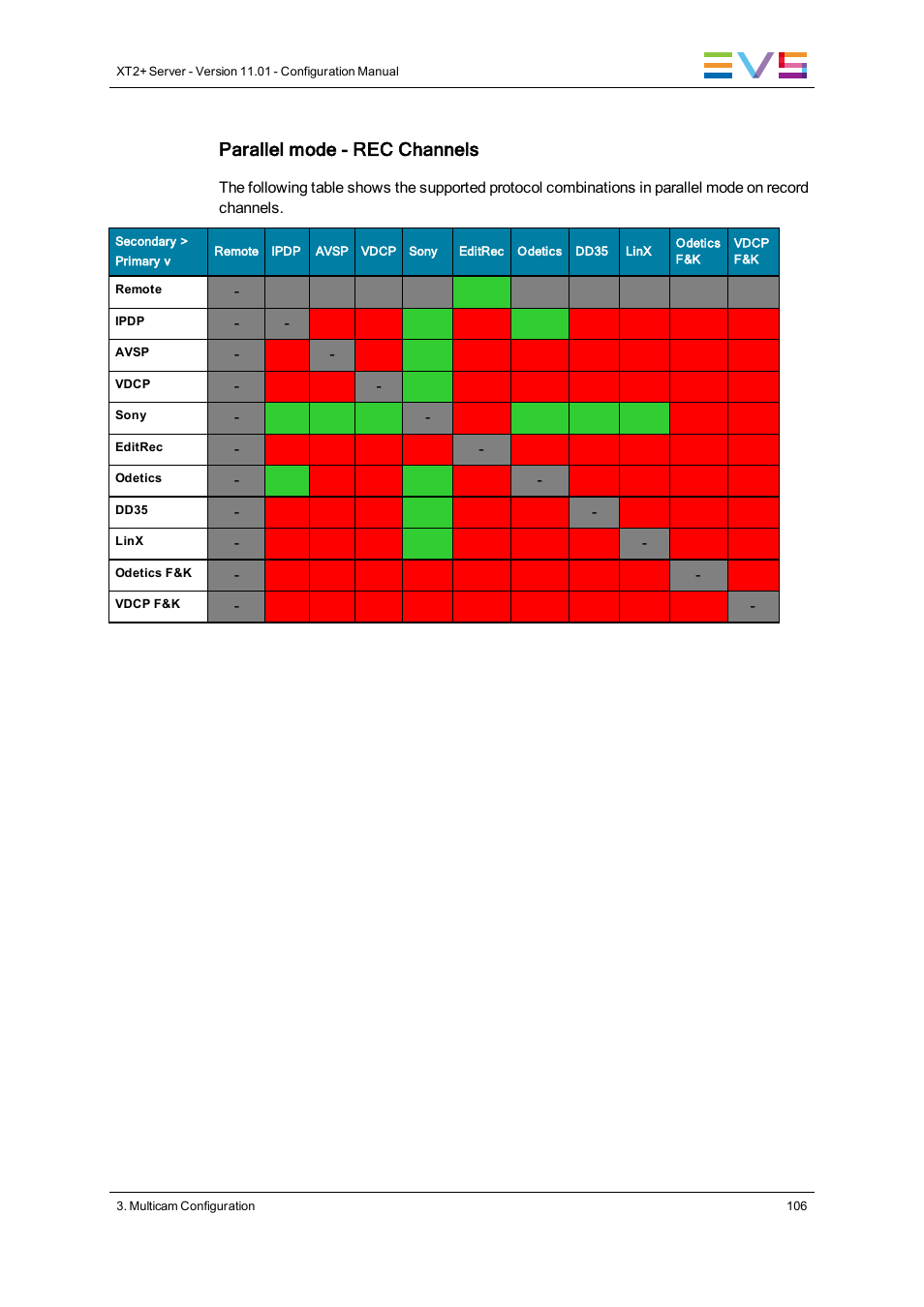 Parallel mode - rec channels | EVS XT2 Version 11.01 - November 2012 Configuration Manual User Manual | Page 116 / 234