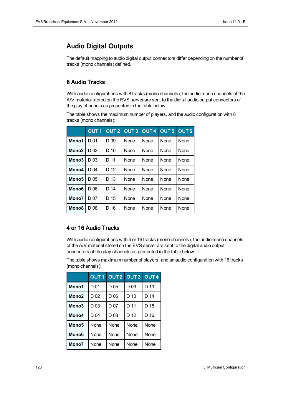 Audio digital outputs | EVS XT2 Version 11.01 - November 2012 Configuration Manual User Manual | Page 133 / 234