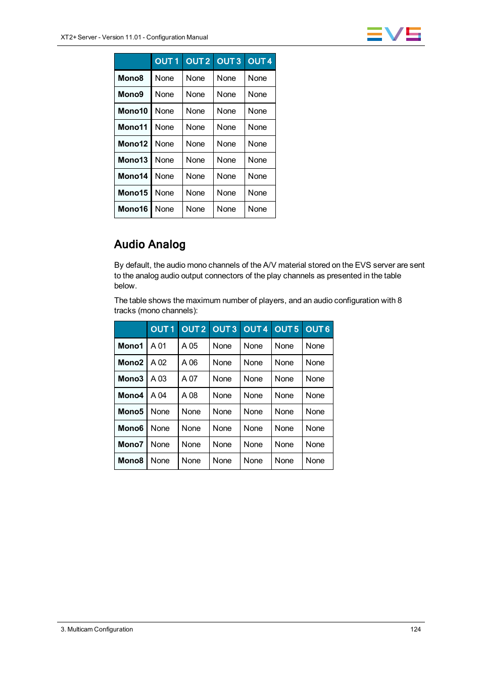 Audio analog | EVS XT2 Version 11.01 - November 2012 Configuration Manual User Manual | Page 134 / 234