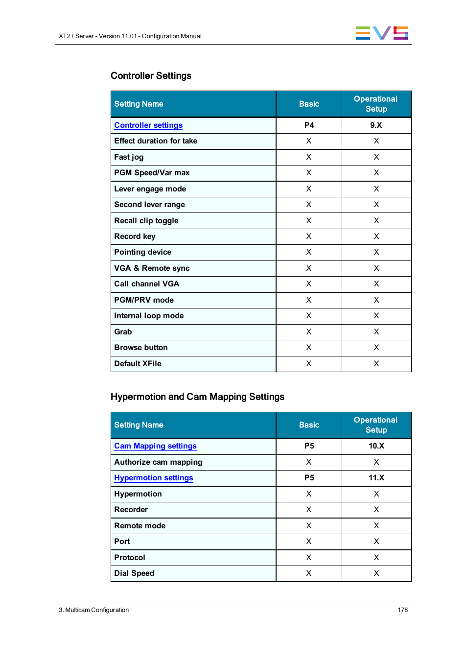 EVS XT2 Version 11.01 - November 2012 Configuration Manual User Manual | Page 188 / 234