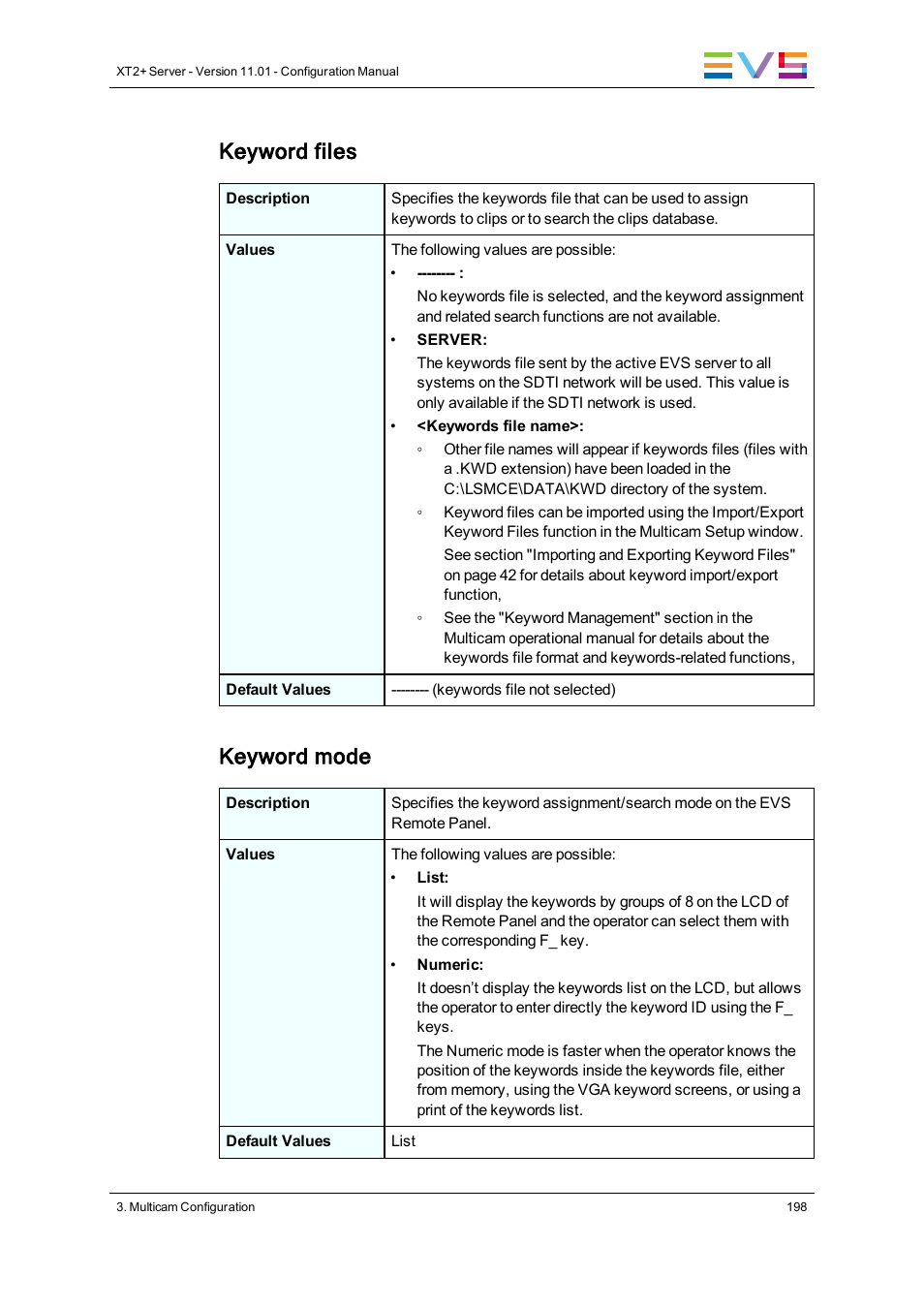 Keyword files, Keyword mode | EVS XT2 Version 11.01 - November 2012 Configuration Manual User Manual | Page 208 / 234