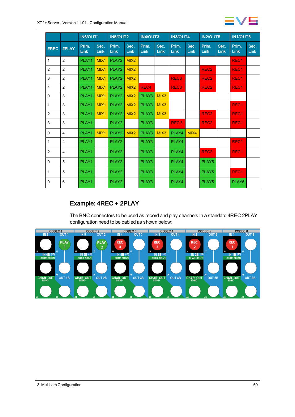 Example: 4rec + 2play | EVS XT2 Version 11.01 - November 2012 Configuration Manual User Manual | Page 70 / 234