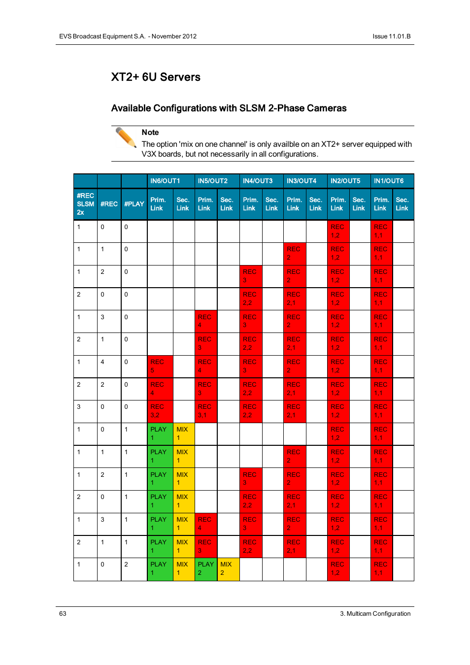 Xt2+ 6u servers, Available configurations with slsm 2-phase cameras | EVS XT2 Version 11.01 - November 2012 Configuration Manual User Manual | Page 73 / 234