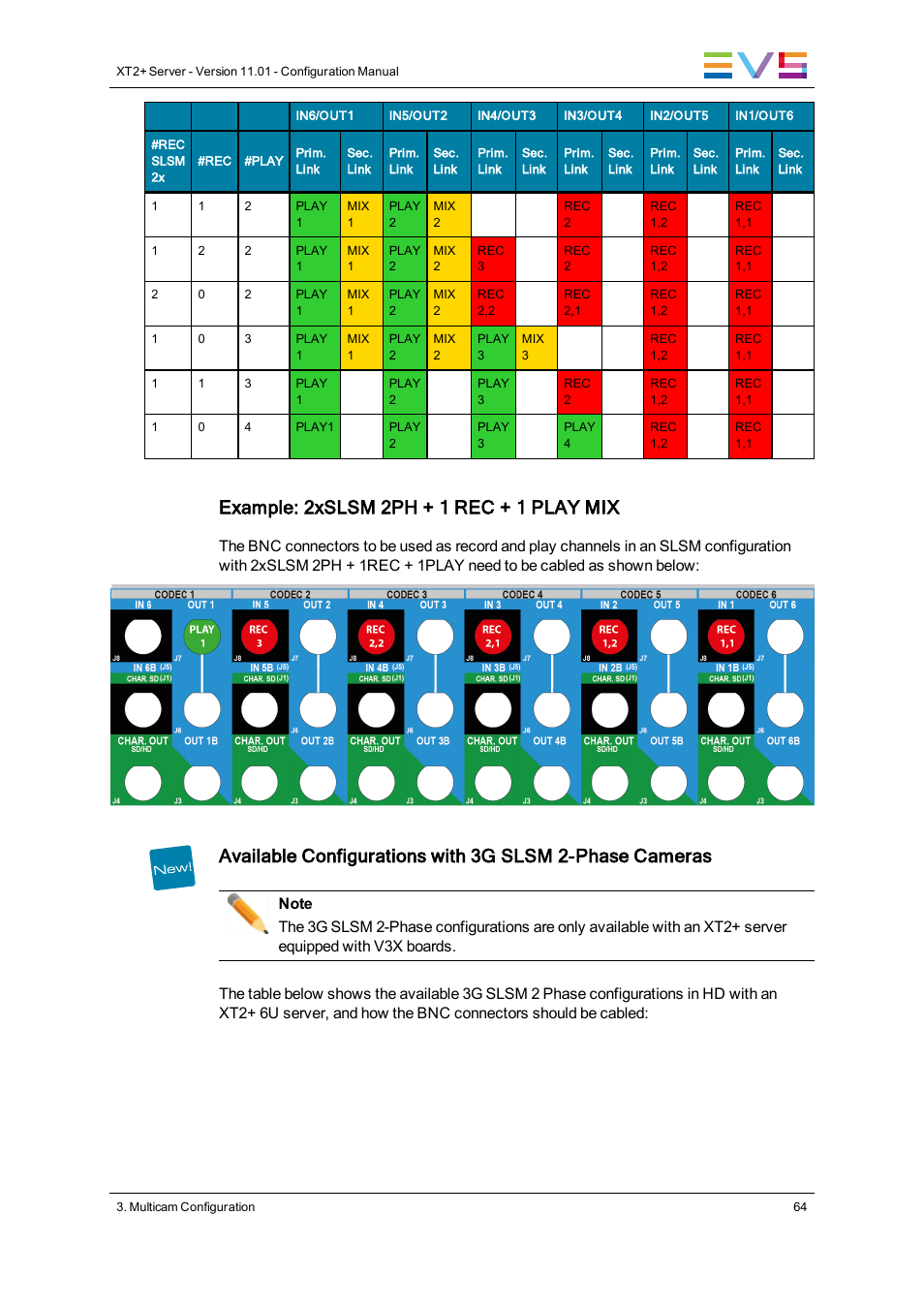 Example: 2xslsm 2ph + 1 rec + 1 play mix | EVS XT2 Version 11.01 - November 2012 Configuration Manual User Manual | Page 74 / 234