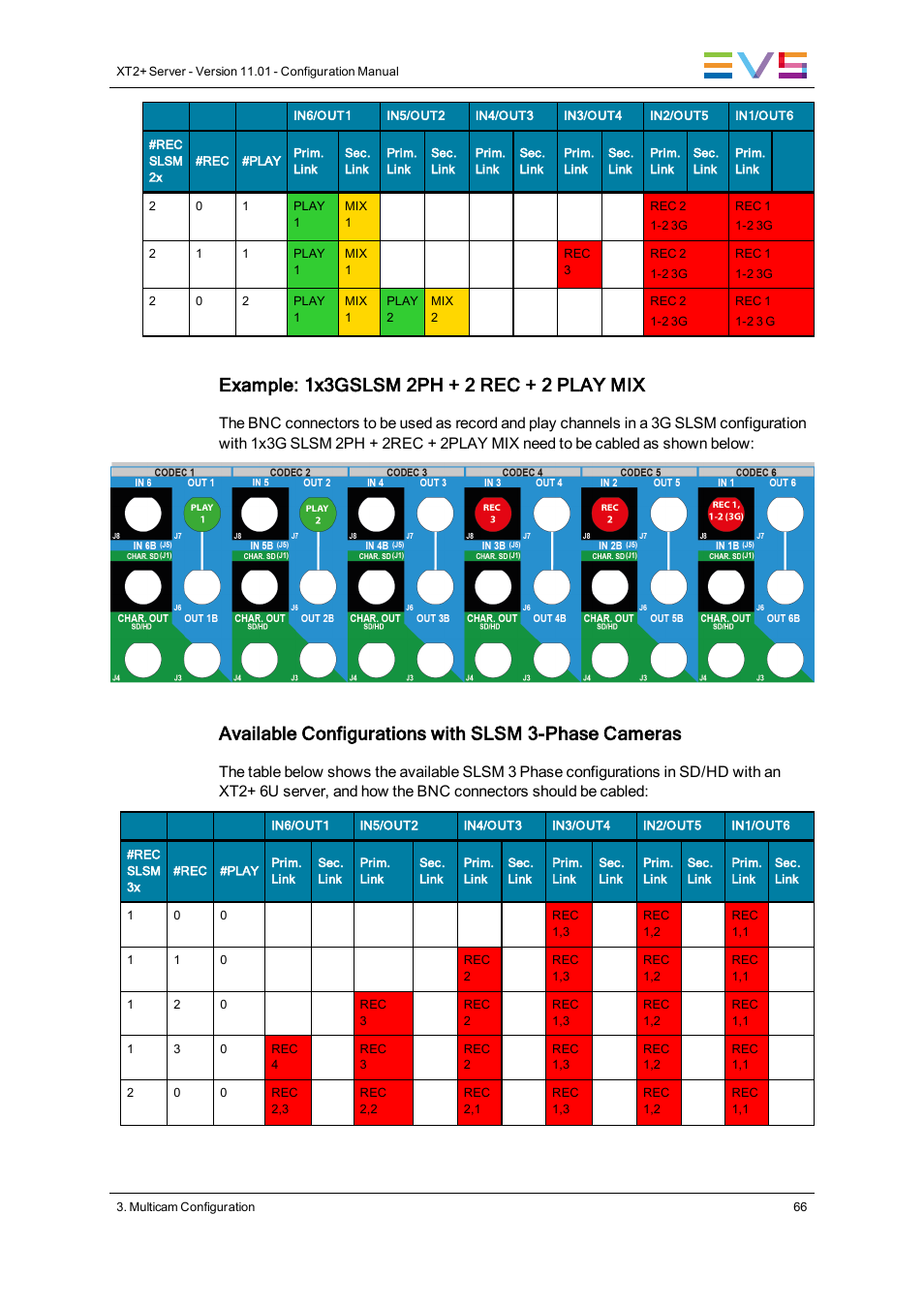 Available configurations with slsm 3-phase cameras | EVS XT2 Version 11.01 - November 2012 Configuration Manual User Manual | Page 76 / 234