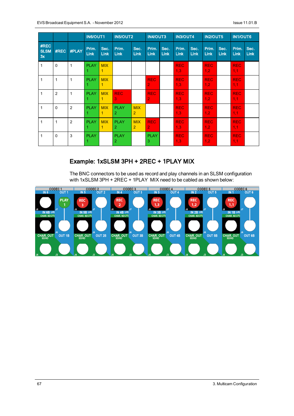 Example: 1xslsm 3ph + 2rec + 1play mix | EVS XT2 Version 11.01 - November 2012 Configuration Manual User Manual | Page 77 / 234