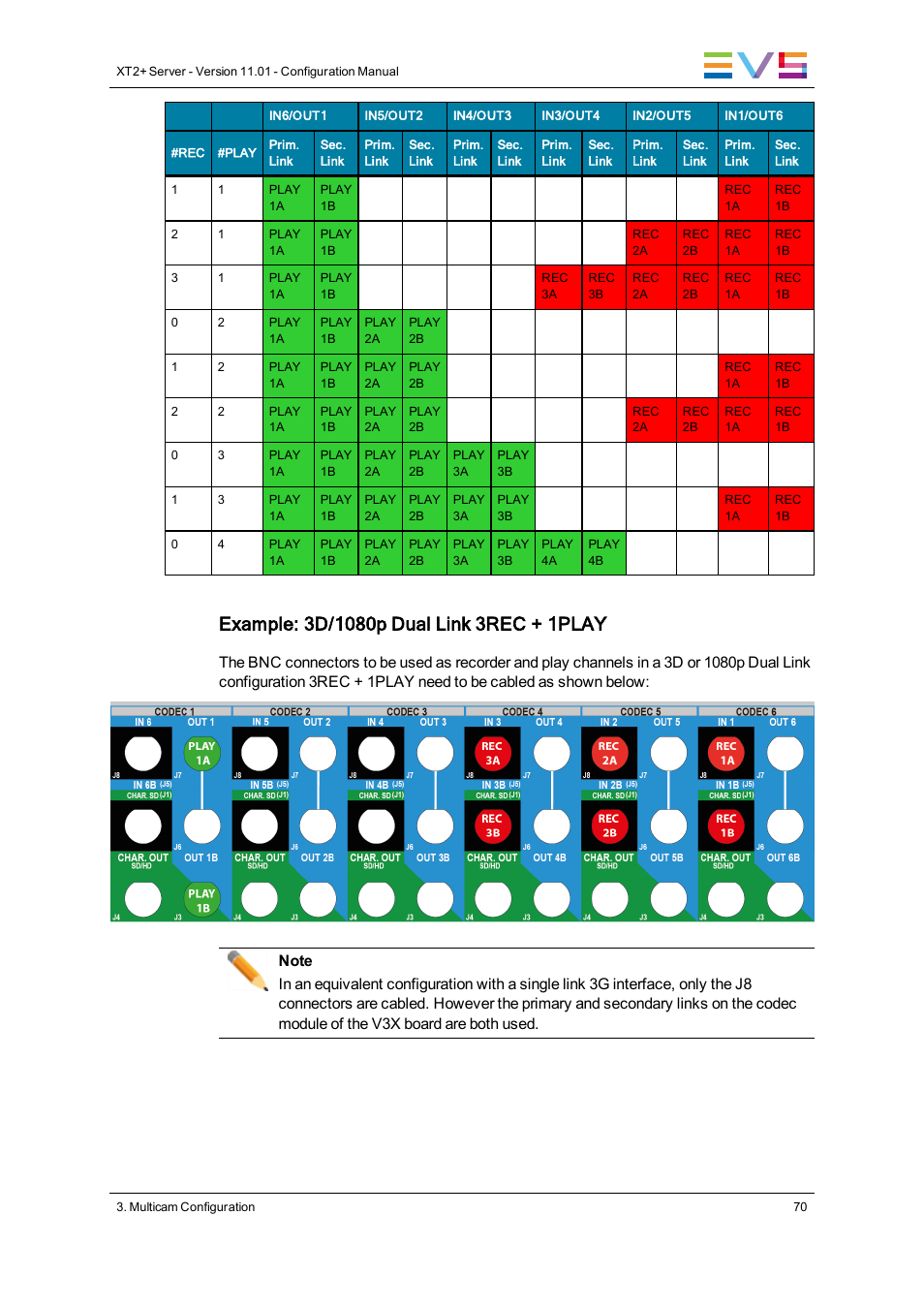 EVS XT2 Version 11.01 - November 2012 Configuration Manual User Manual | Page 80 / 234