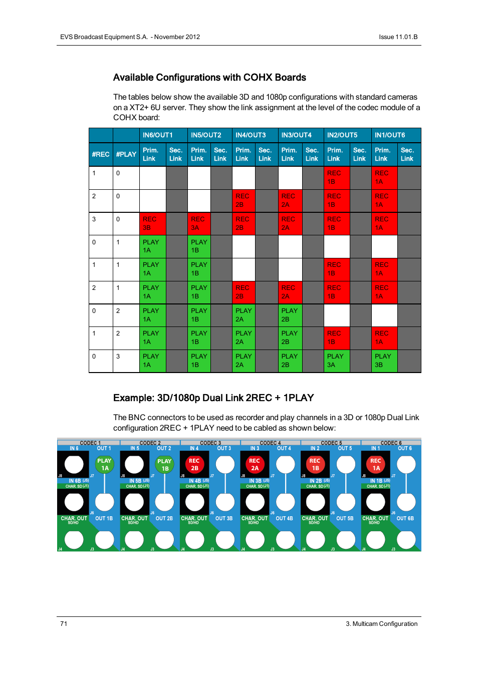 Available configurations with cohx boards | EVS XT2 Version 11.01 - November 2012 Configuration Manual User Manual | Page 81 / 234