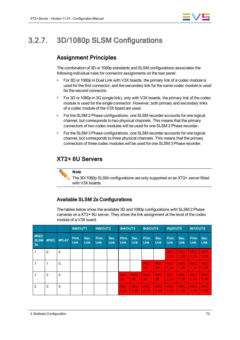 3d/1080p slsm configurations, Assignment principles, Xt2+ 6u servers | Available slsm 2x configurations | EVS XT2 Version 11.01 - November 2012 Configuration Manual User Manual | Page 82 / 234