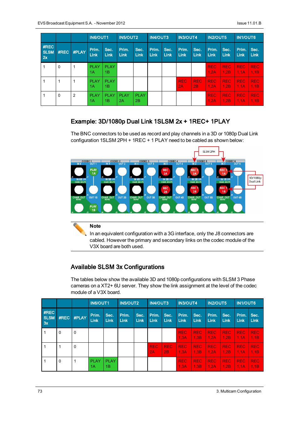 Available slsm 3x configurations | EVS XT2 Version 11.01 - November 2012 Configuration Manual User Manual | Page 83 / 234