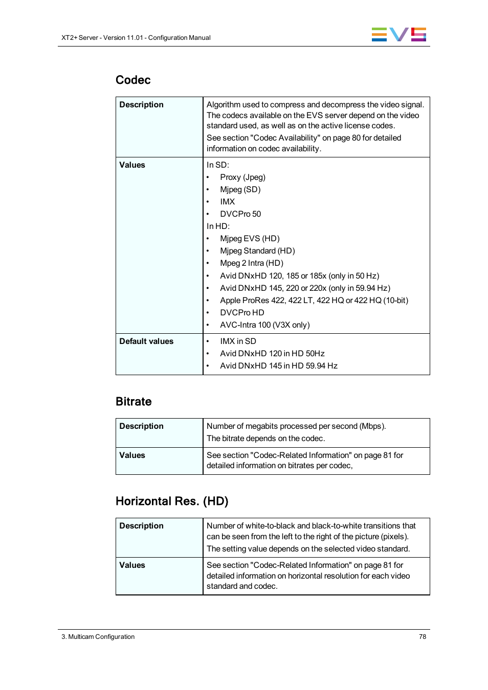 Codec, Bitrate, Horizontal res. (hd) | EVS XT2 Version 11.01 - November 2012 Configuration Manual User Manual | Page 88 / 234