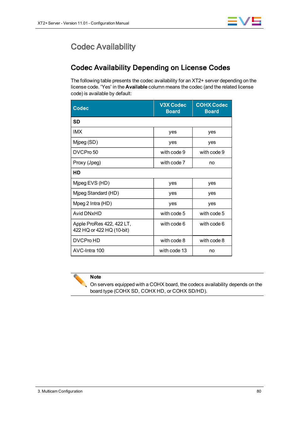 Codec availability, Codec availability depending on license codes | EVS XT2 Version 11.01 - November 2012 Configuration Manual User Manual | Page 90 / 234