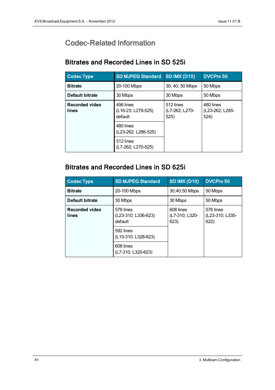 Codec-related information, Bitrates and recorded lines in sd 525i, Bitrates and recorded lines in sd 625i | EVS XT2 Version 11.01 - November 2012 Configuration Manual User Manual | Page 91 / 234
