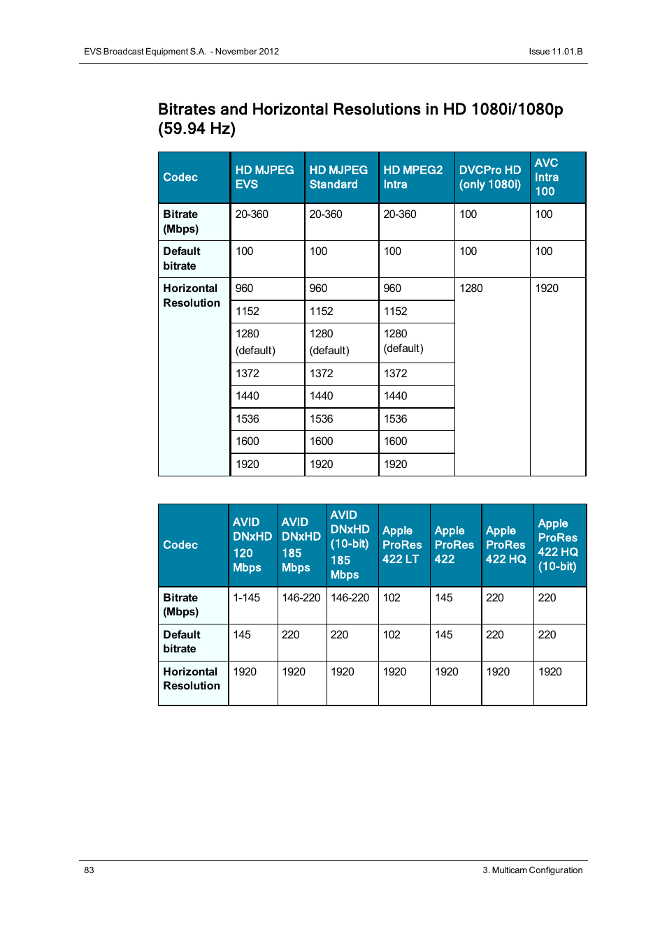 EVS XT2 Version 11.01 - November 2012 Configuration Manual User Manual | Page 93 / 234