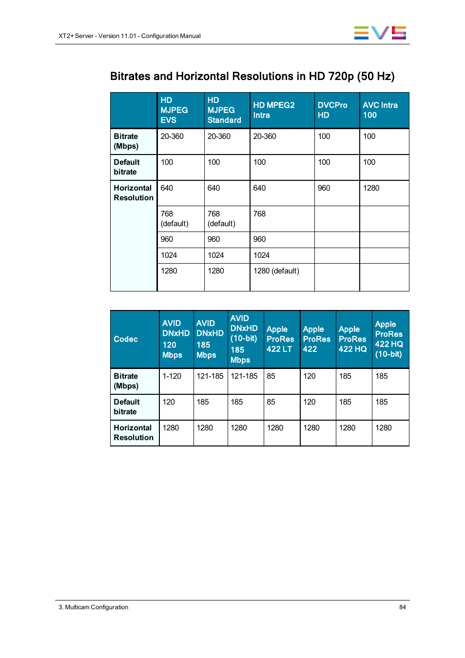 EVS XT2 Version 11.01 - November 2012 Configuration Manual User Manual | Page 94 / 234