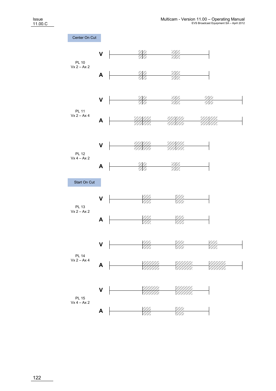 EVS MulticamLSM Version 11.00 Operating Manual User Manual | Page 132 / 199