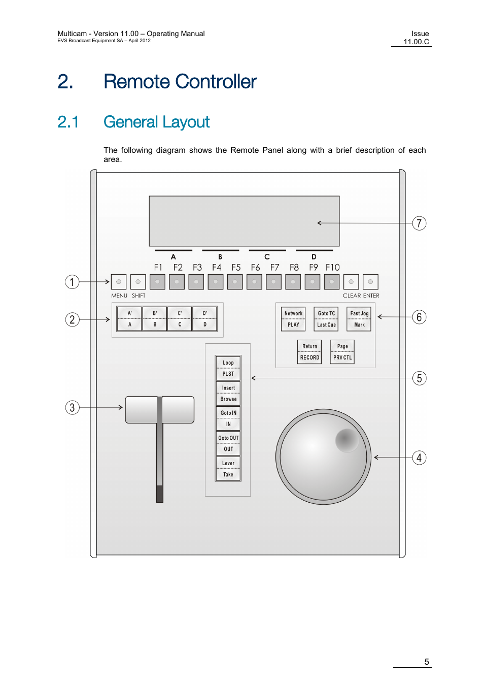 Remote controller, General layout, Emote | Ontroller, 1 general layout | EVS MulticamLSM Version 11.00 Operating Manual User Manual | Page 15 / 199