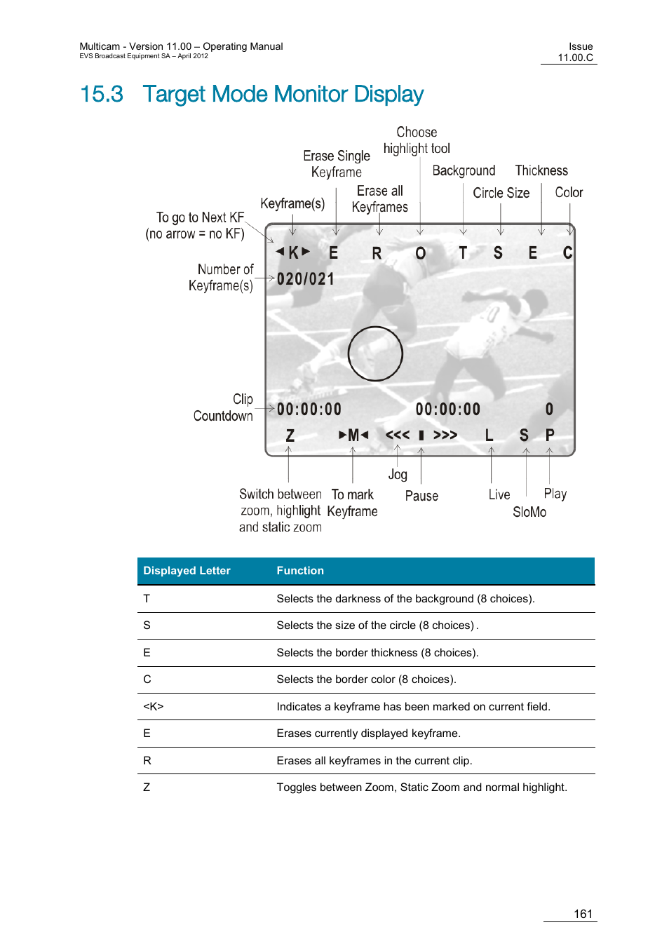 Target mode monitor display, 3 target mode monitor display | EVS MulticamLSM Version 11.00 Operating Manual User Manual | Page 171 / 199