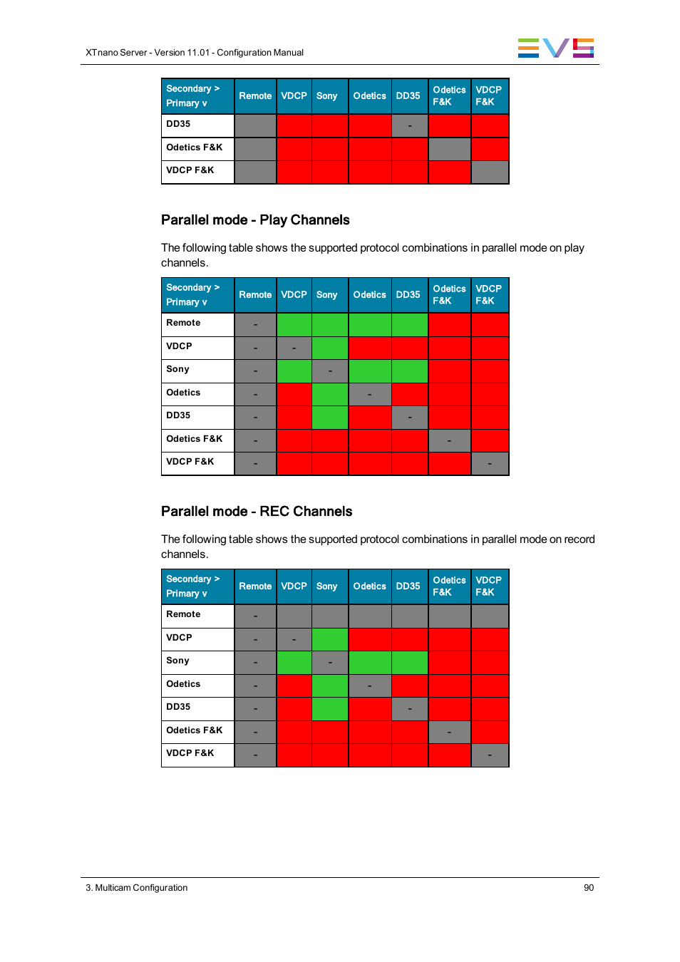 Parallel mode - play channels, Parallel mode - rec channels | EVS XTnano Version 11.01 - November 2012 Configuration Manual User Manual | Page 100 / 182