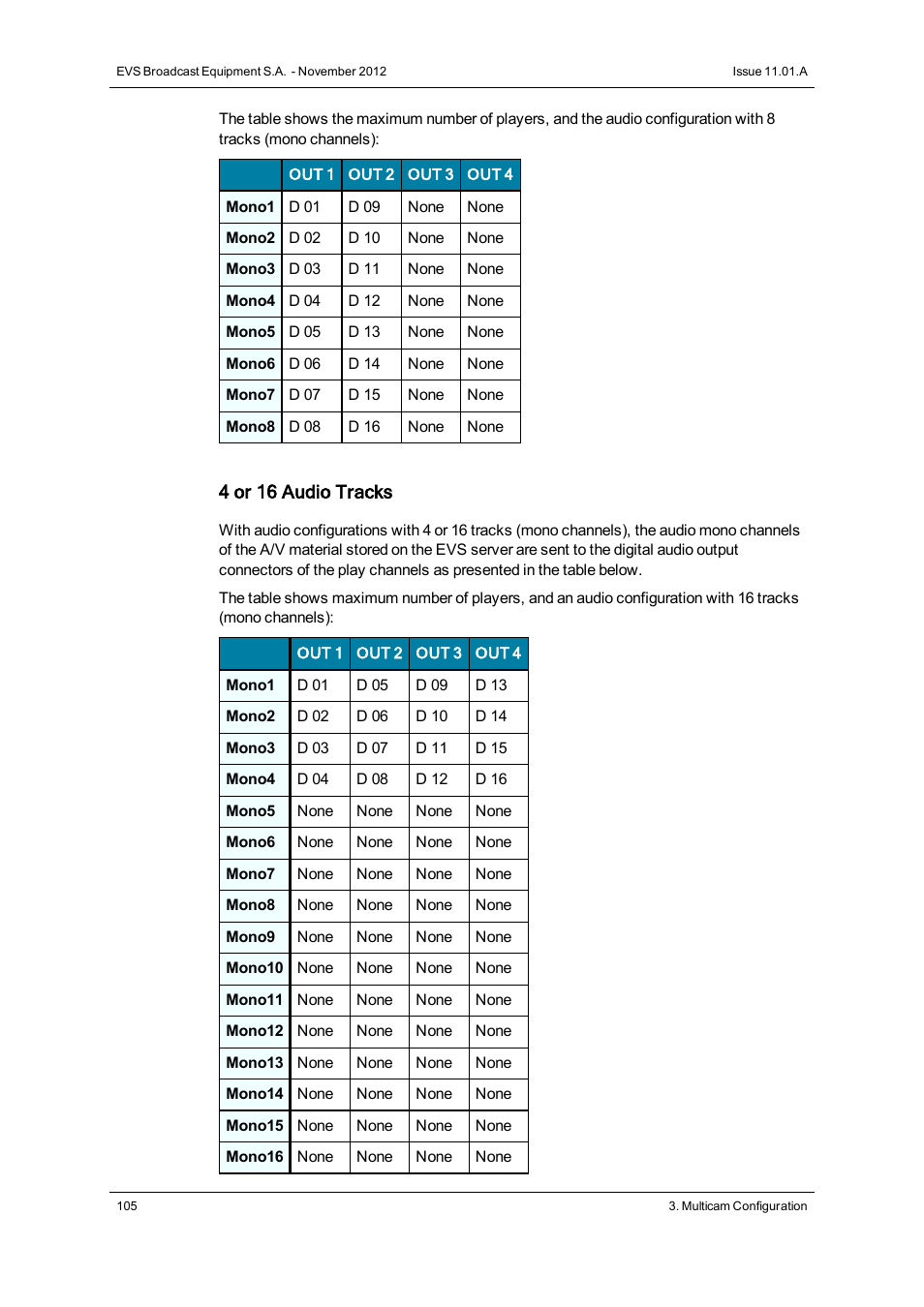 EVS XTnano Version 11.01 - November 2012 Configuration Manual User Manual | Page 115 / 182