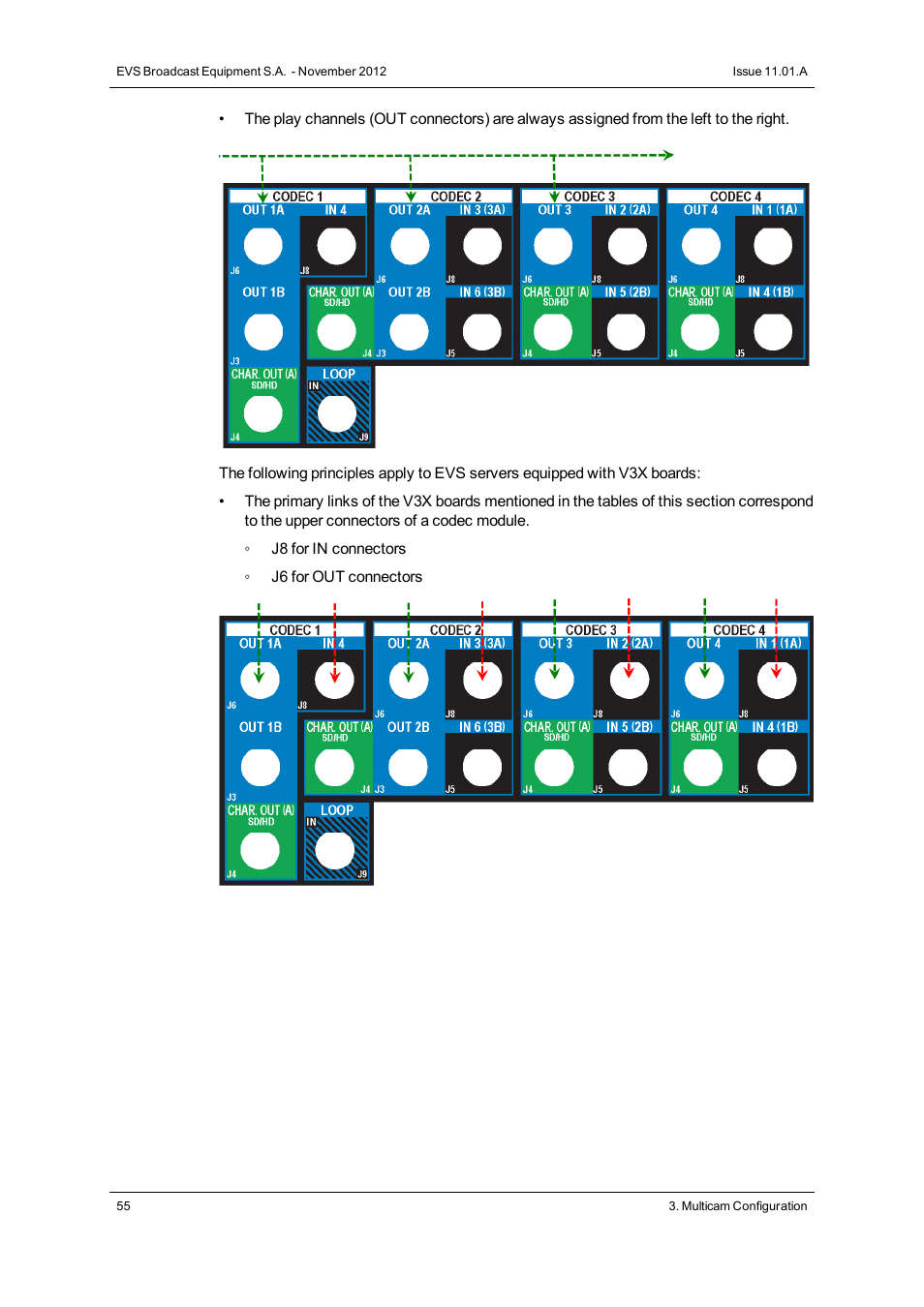 EVS XTnano Version 11.01 - November 2012 Configuration Manual User Manual | Page 65 / 182