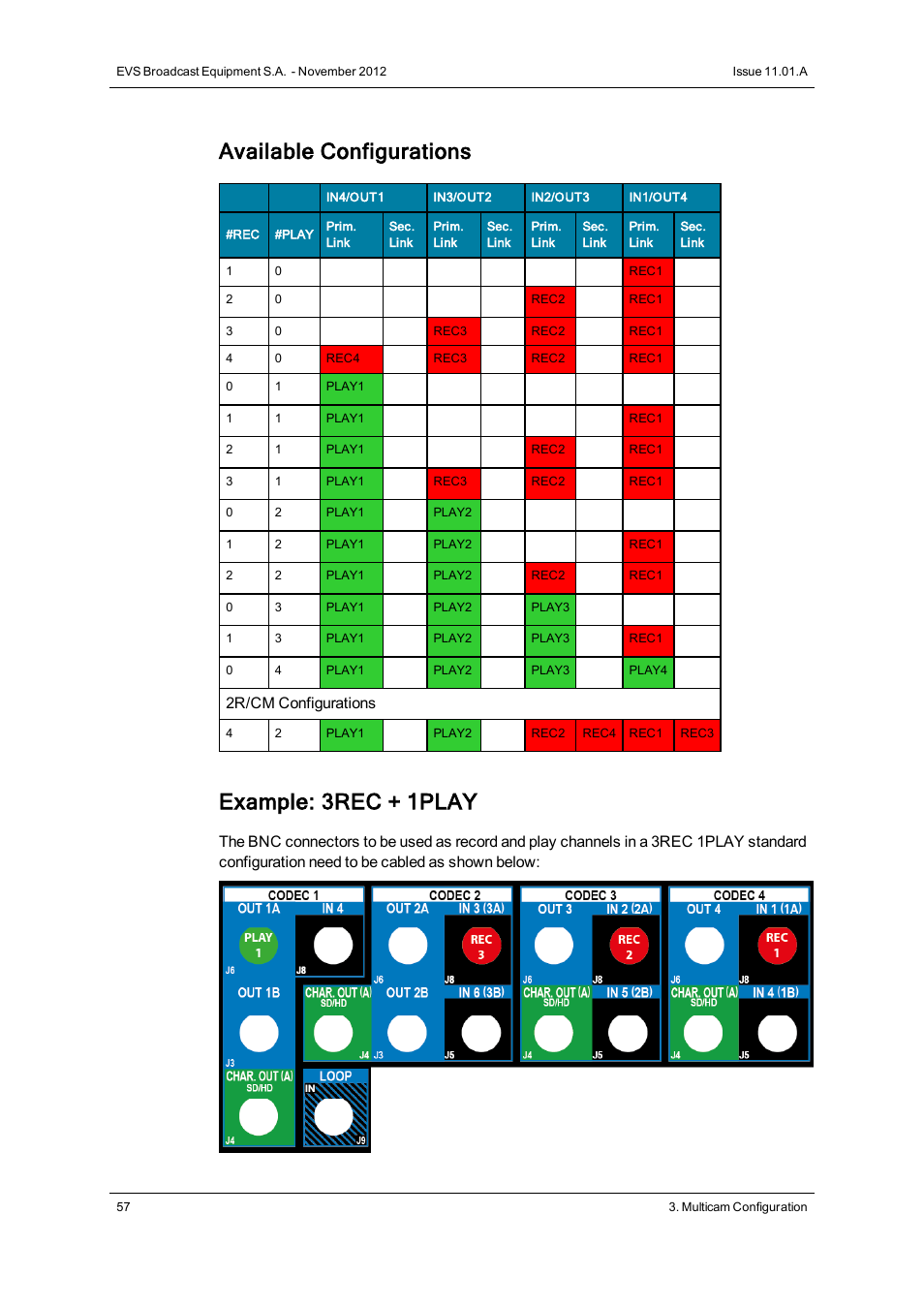 Available configurations, Example: 3rec + 1play, 2r/cm configurations | EVS XTnano Version 11.01 - November 2012 Configuration Manual User Manual | Page 67 / 182