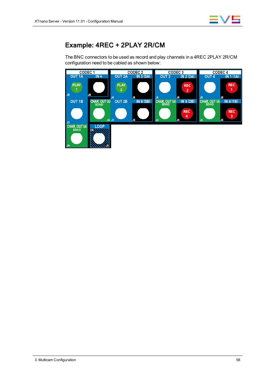 Example: 4rec + 2play 2r/cm | EVS XTnano Version 11.01 - November 2012 Configuration Manual User Manual | Page 68 / 182