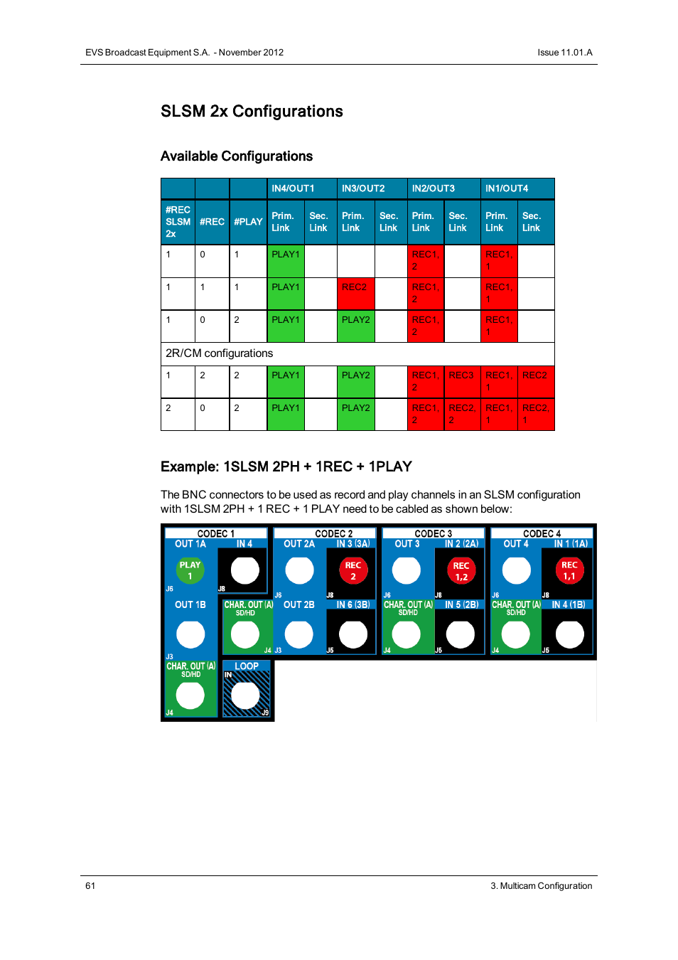 Slsm 2x configurations, Available configurations, Example: 1slsm 2ph + 1rec + 1play | 2r/cm configurations | EVS XTnano Version 11.01 - November 2012 Configuration Manual User Manual | Page 71 / 182