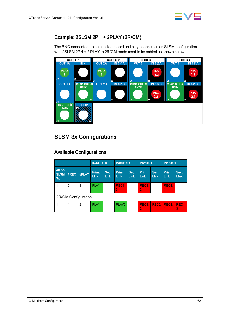 Slsm 3x configurations, Example: 2slsm 2ph + 2play (2r/cm), Available configurations | EVS XTnano Version 11.01 - November 2012 Configuration Manual User Manual | Page 72 / 182