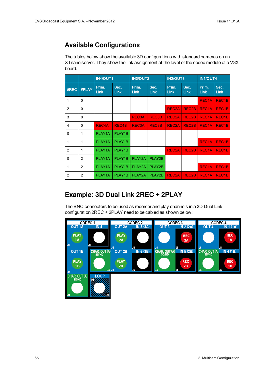 Available configurations, Example: 3d dual link 2rec + 2play | EVS XTnano Version 11.01 - November 2012 Configuration Manual User Manual | Page 75 / 182