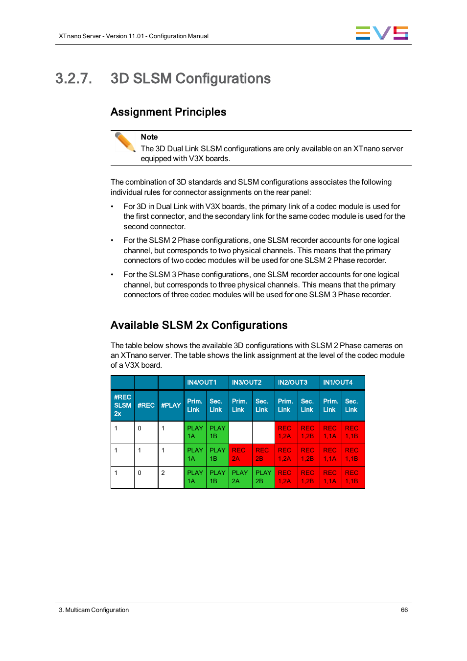 3d slsm configurations, Assignment principles, Available slsm 2x configurations | EVS XTnano Version 11.01 - November 2012 Configuration Manual User Manual | Page 76 / 182