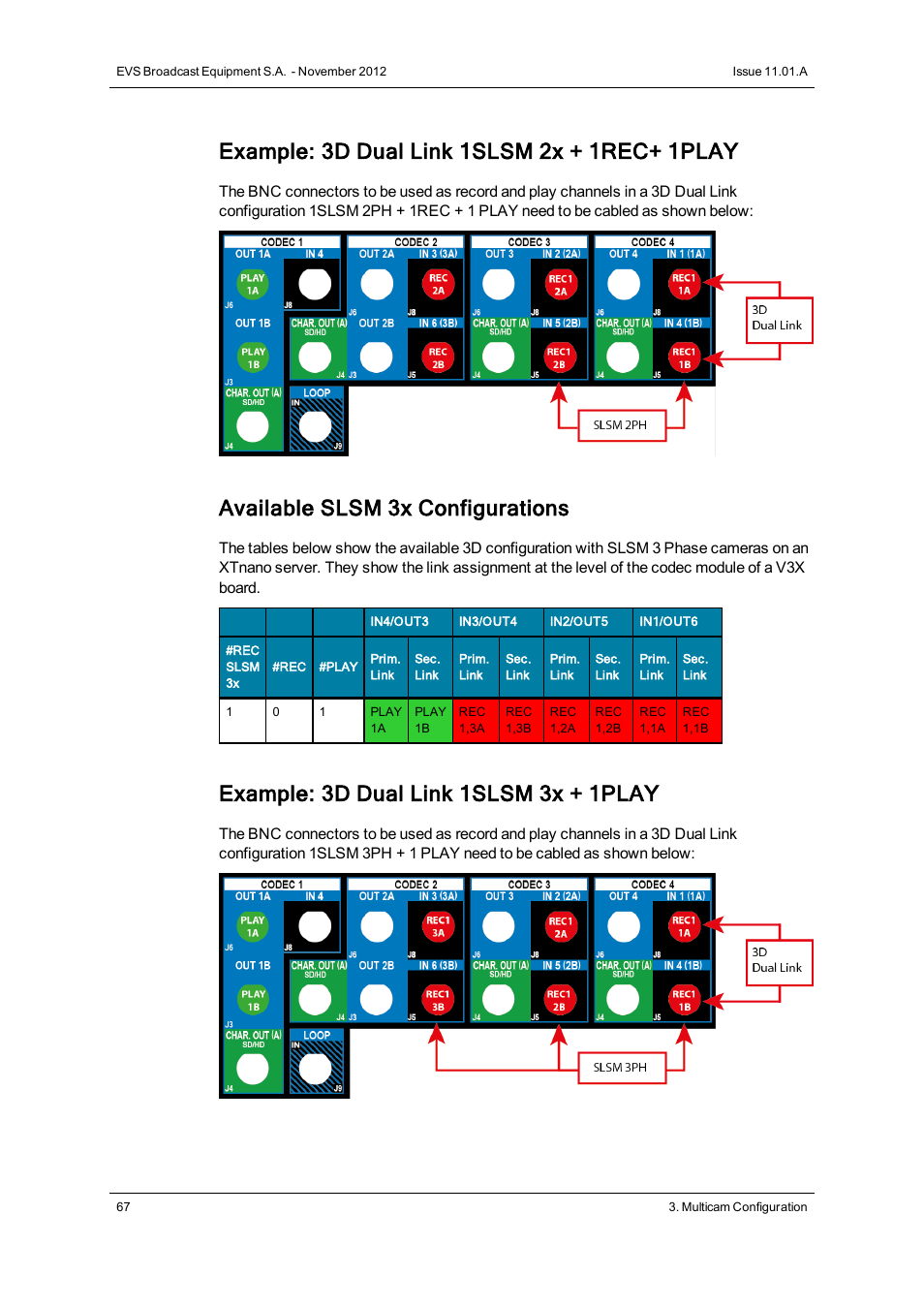 Available slsm 3x configurations, Example: 3d dual link 1slsm 3x + 1play | EVS XTnano Version 11.01 - November 2012 Configuration Manual User Manual | Page 77 / 182