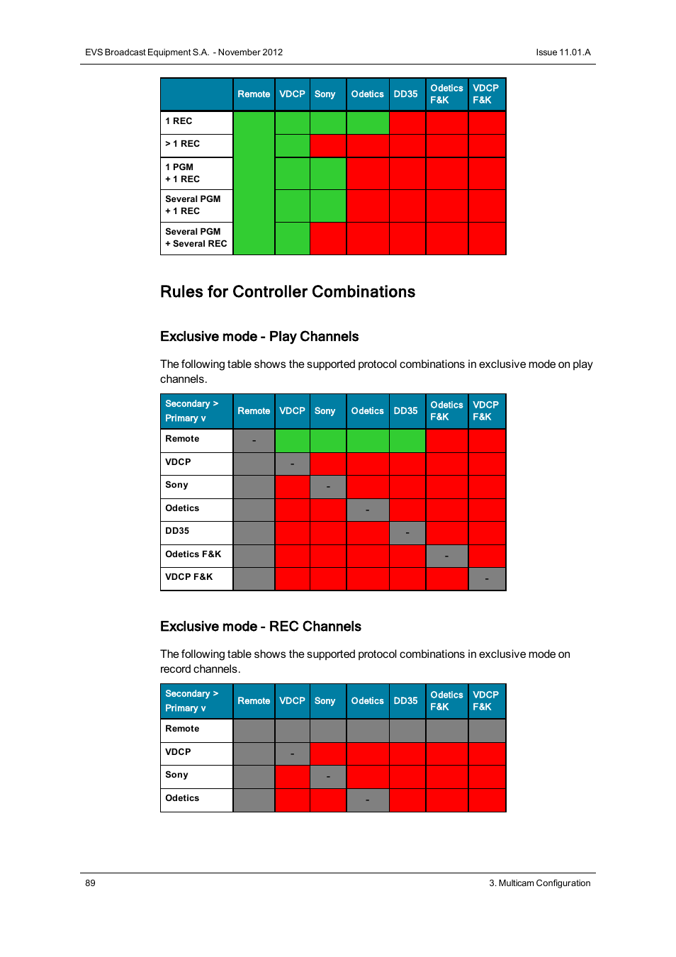Rules for controller combinations, Exclusive mode - play channels, Exclusive mode - rec channels | EVS XTnano Version 11.01 - November 2012 Configuration Manual User Manual | Page 99 / 182