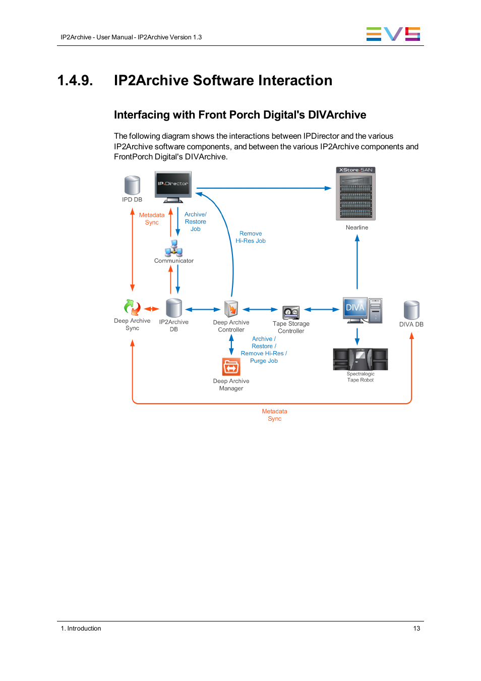 Ip2archive software interaction | EVS IP2Archive Version 1.3 - July 2013 User Manual User Manual | Page 21 / 35