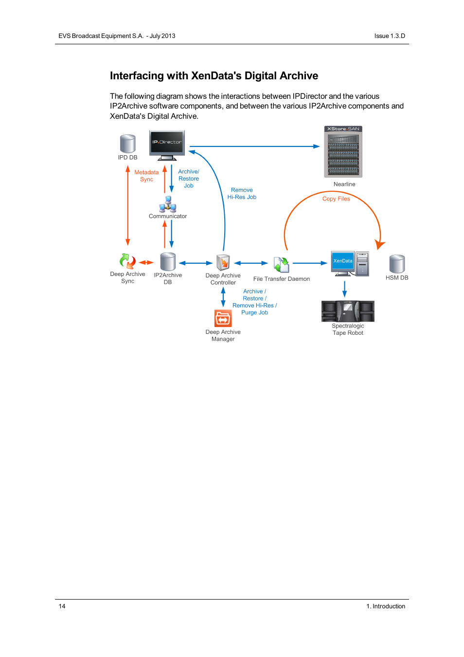 Interfacing with xendata's digital archive | EVS IP2Archive Version 1.3 - July 2013 User Manual User Manual | Page 22 / 35