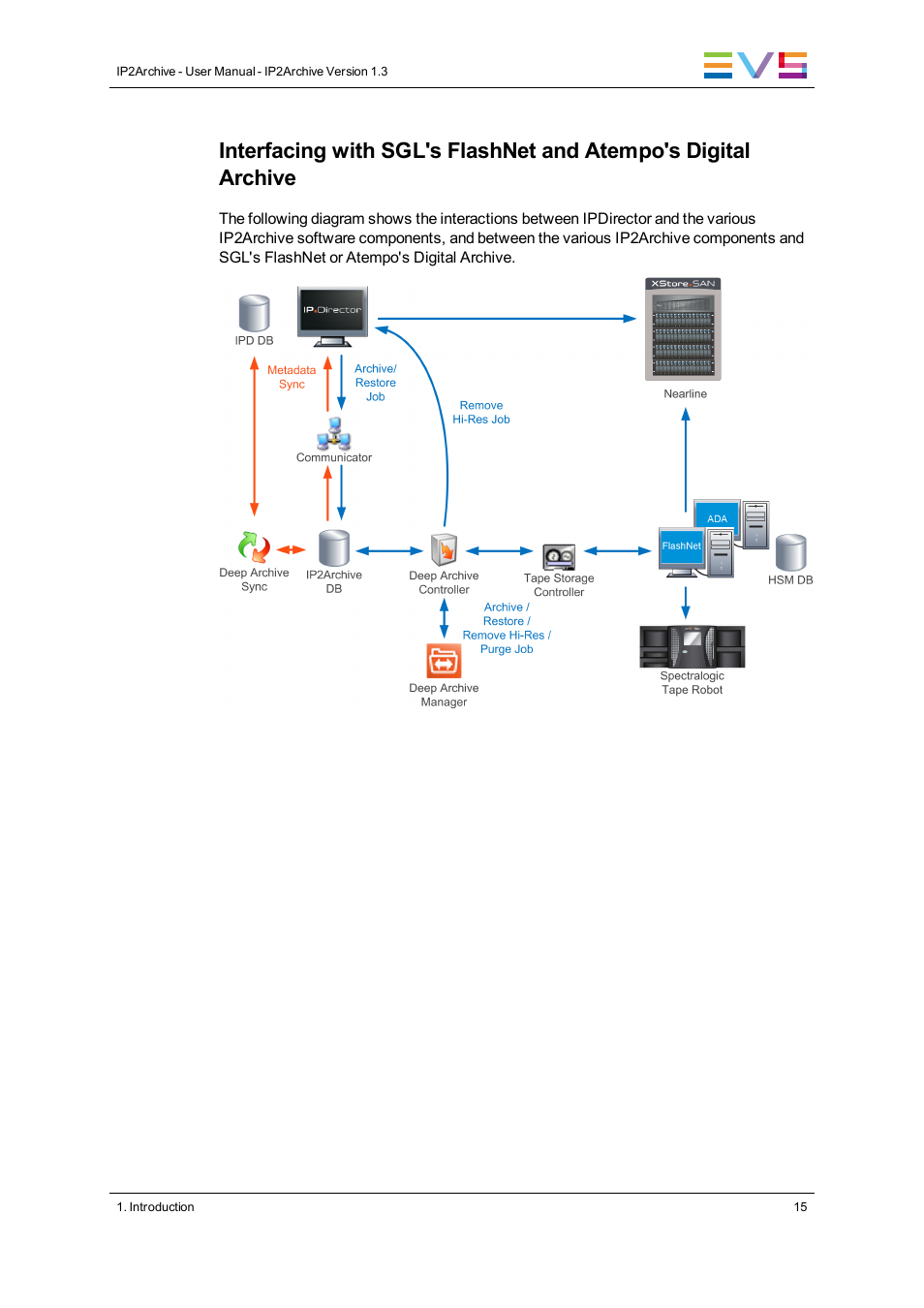 EVS IP2Archive Version 1.3 - July 2013 User Manual User Manual | Page 23 / 35