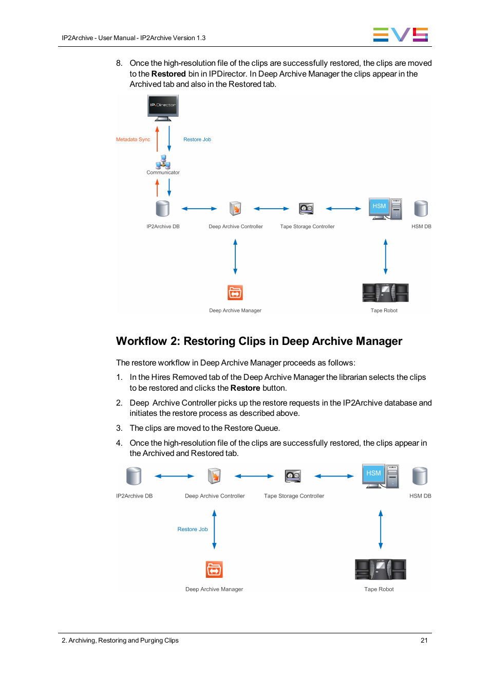 EVS IP2Archive Version 1.3 - July 2013 User Manual User Manual | Page 29 / 35